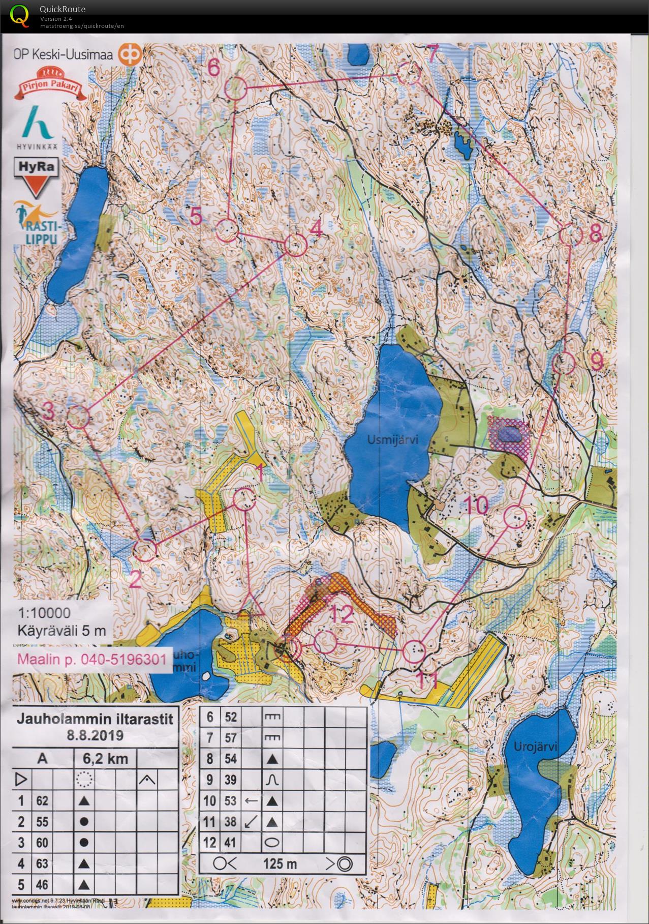 Iltarastit (08-08-2019)