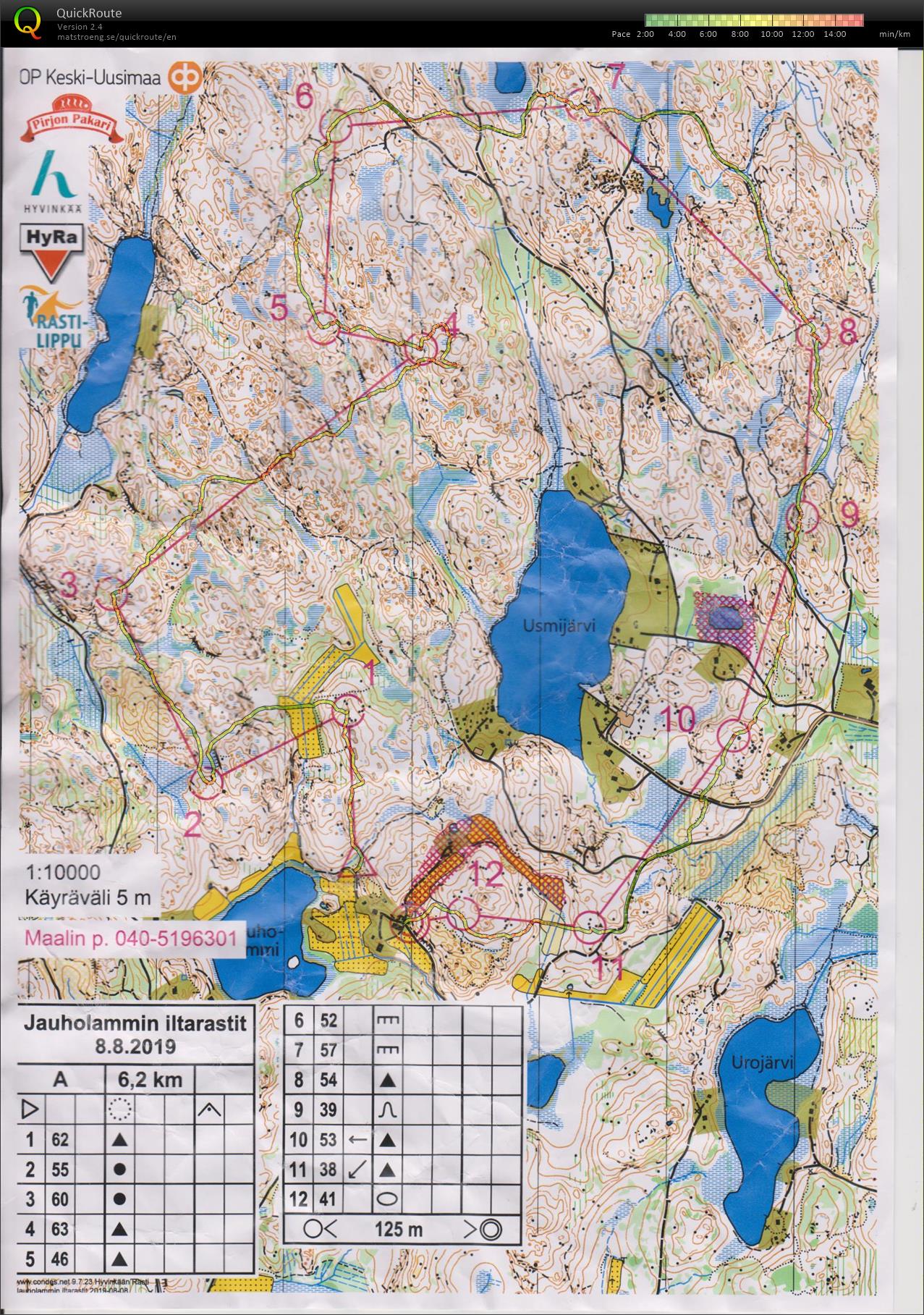 Iltarastit (08-08-2019)