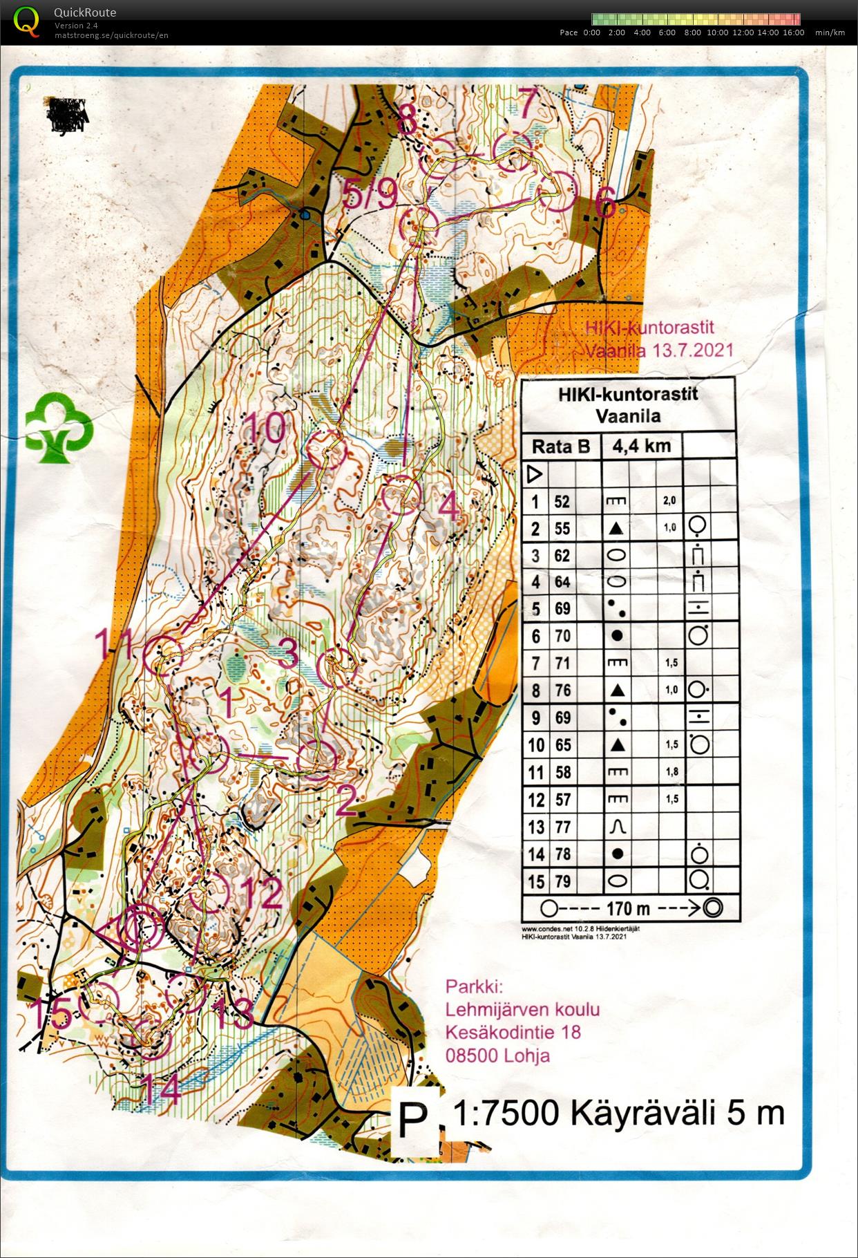 HiKin iltarastit (13/07/2021)