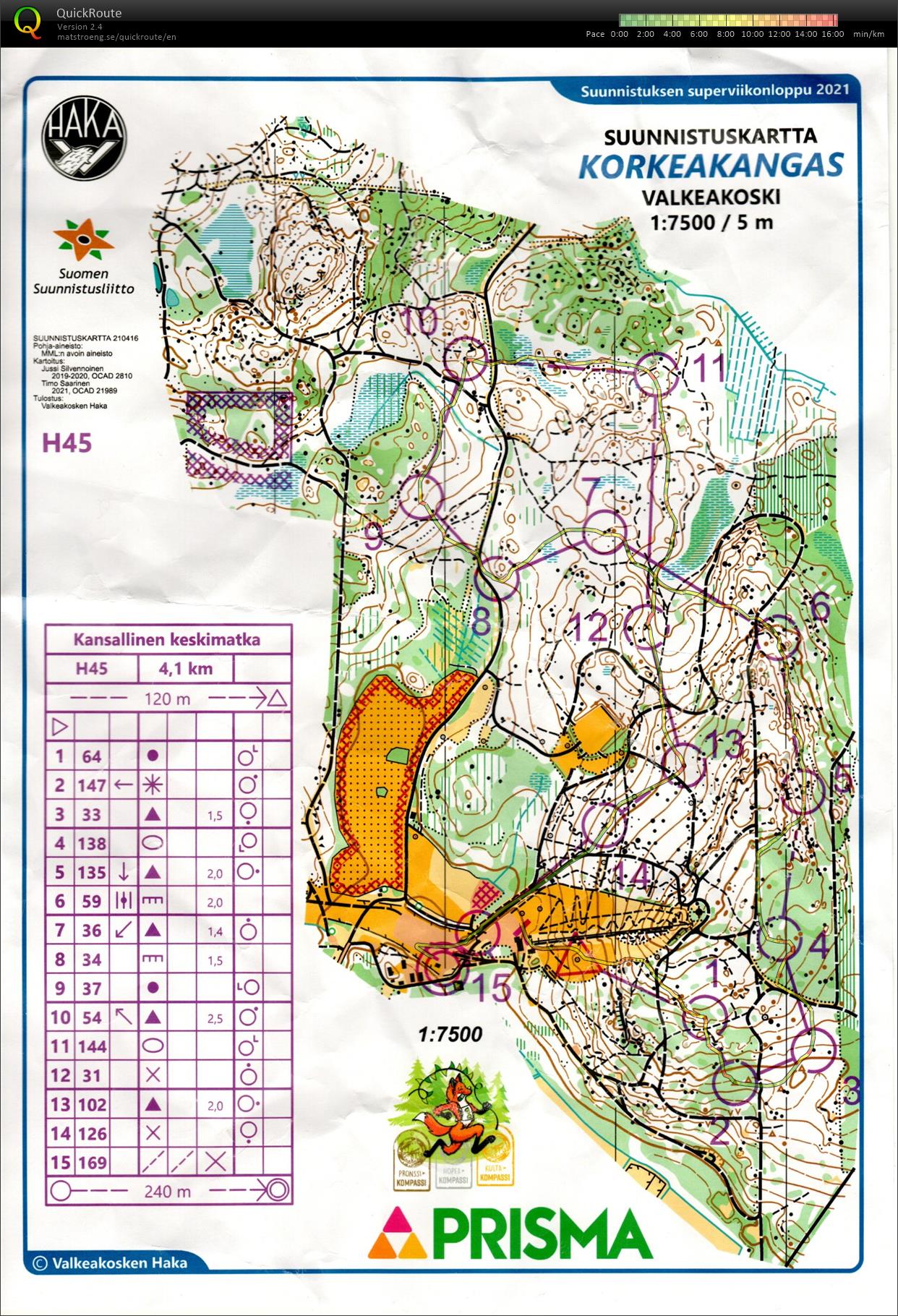 Valkeakosken Hakan kansallinen keskimatka (2021-08-15)