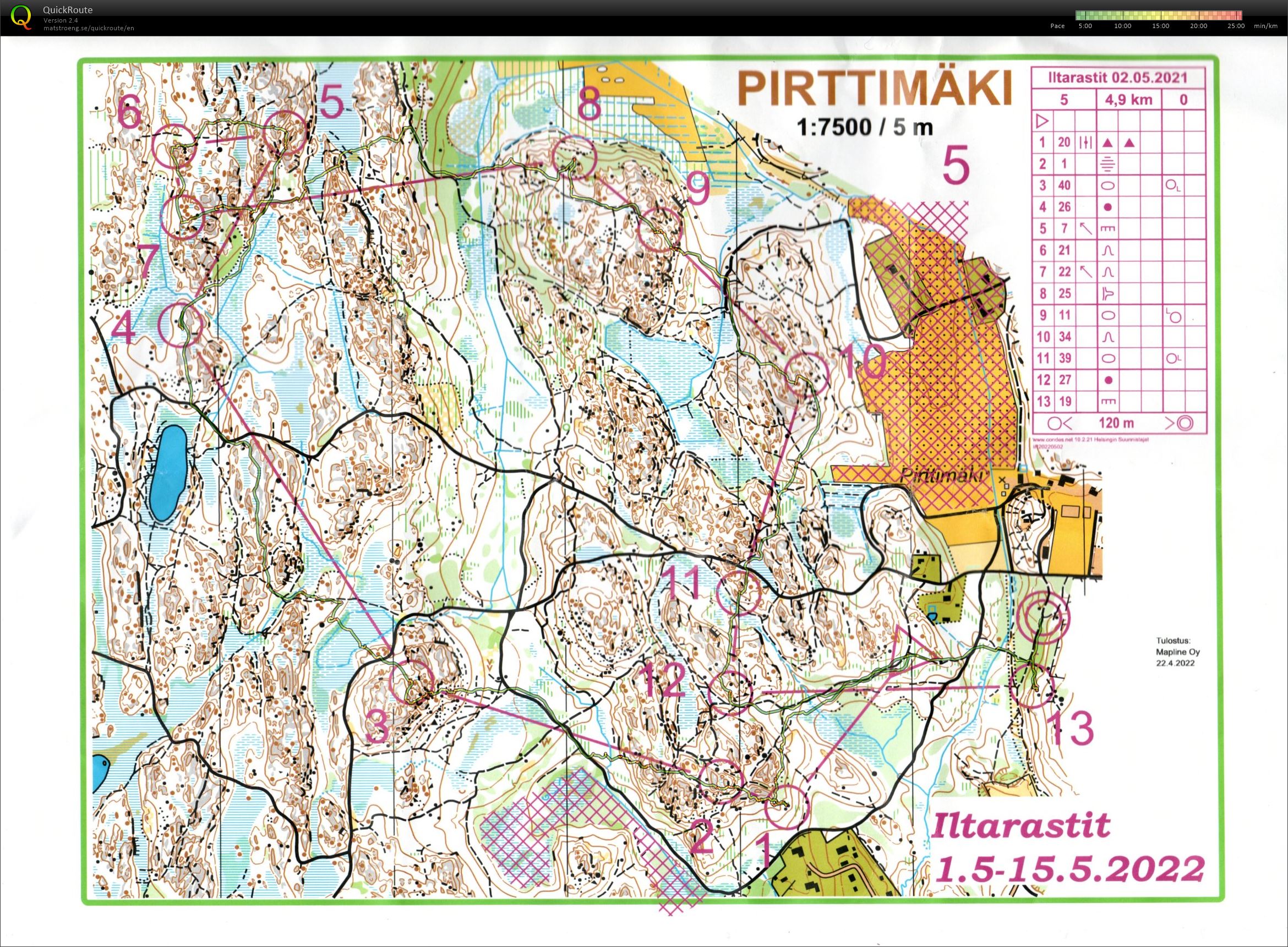 HS iltarastit (02/05/2022)