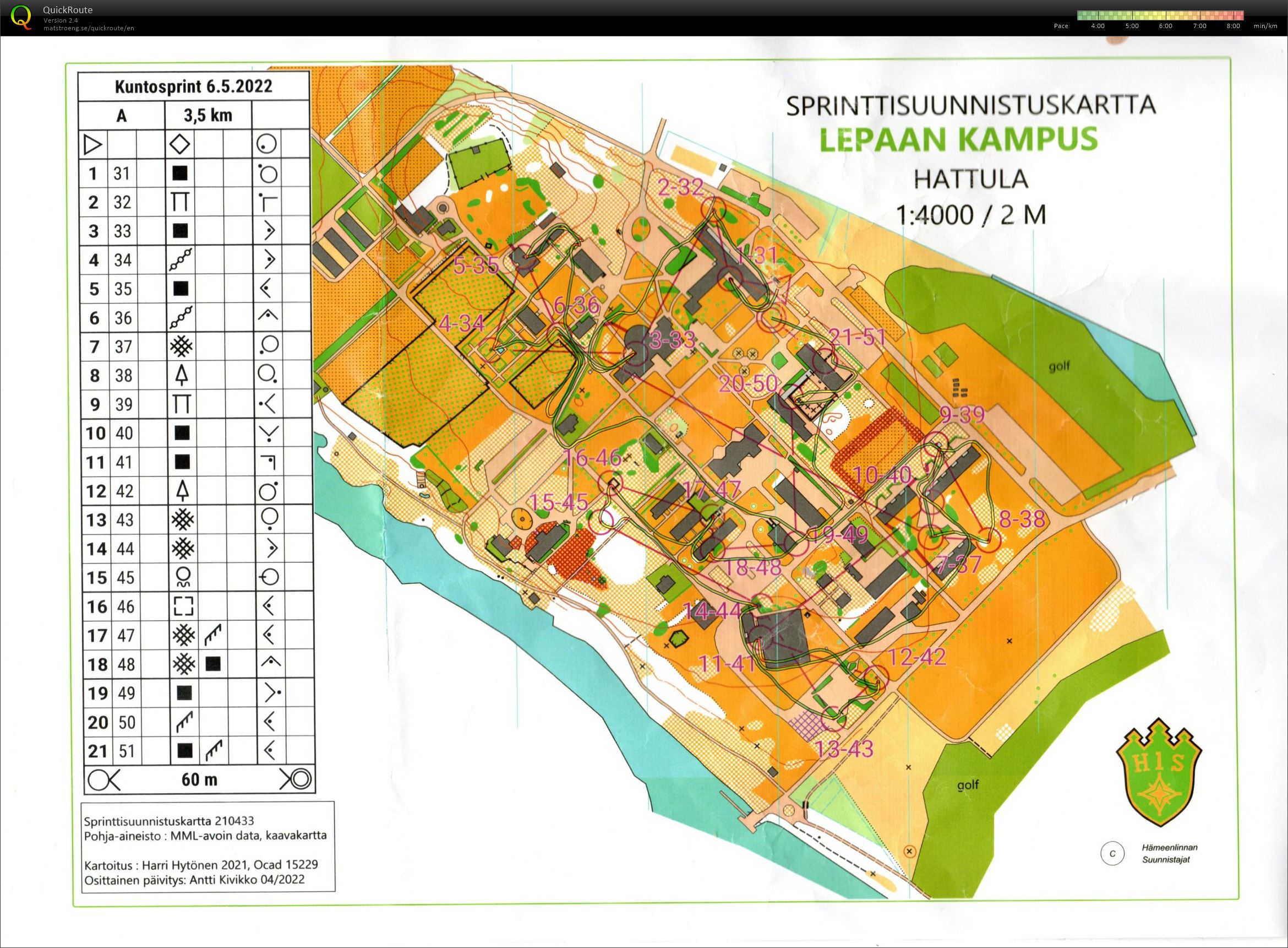 HlS sprintti-iltarastit (06/05/2022)