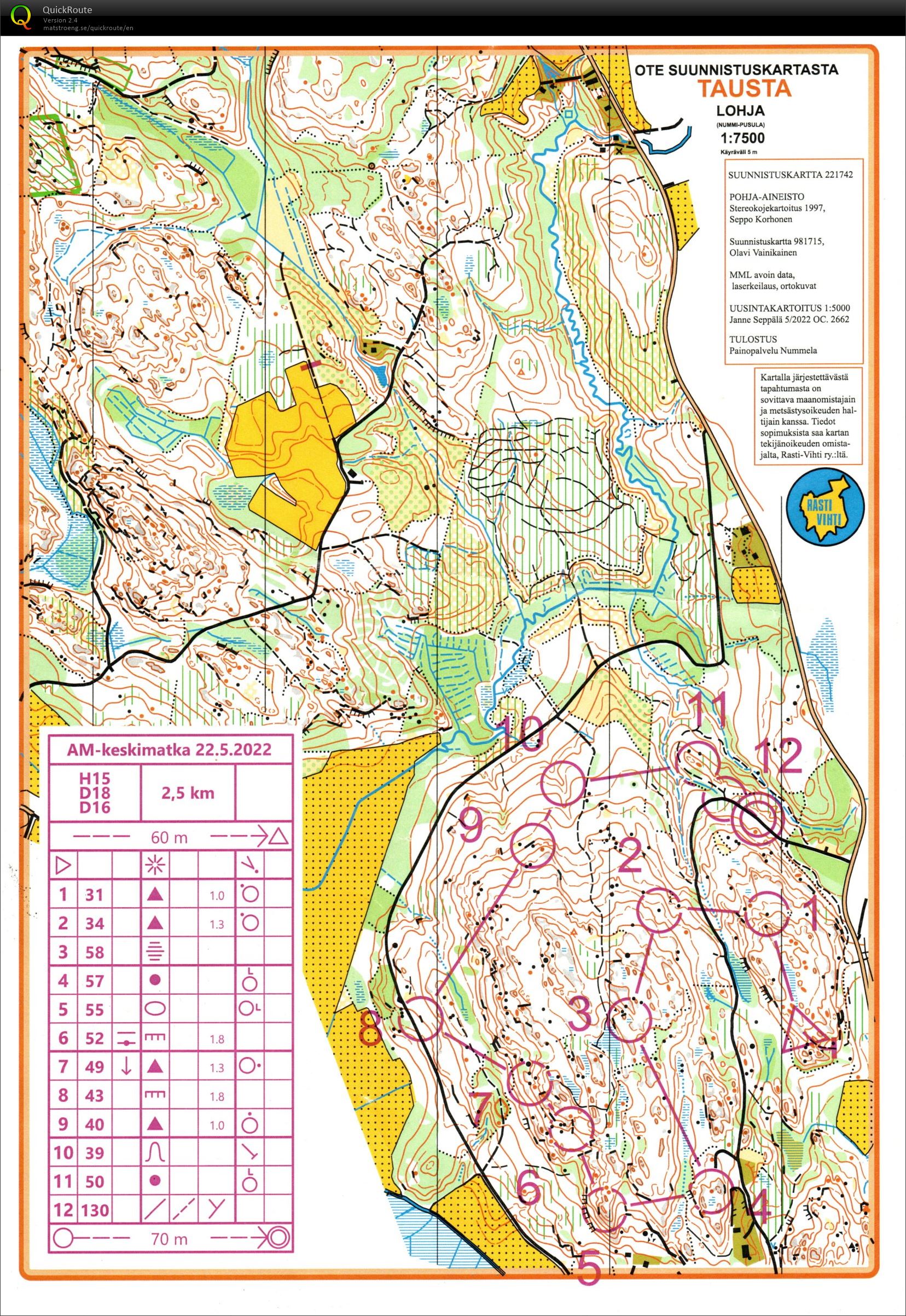 AM-keskimatka (22.05.2022)