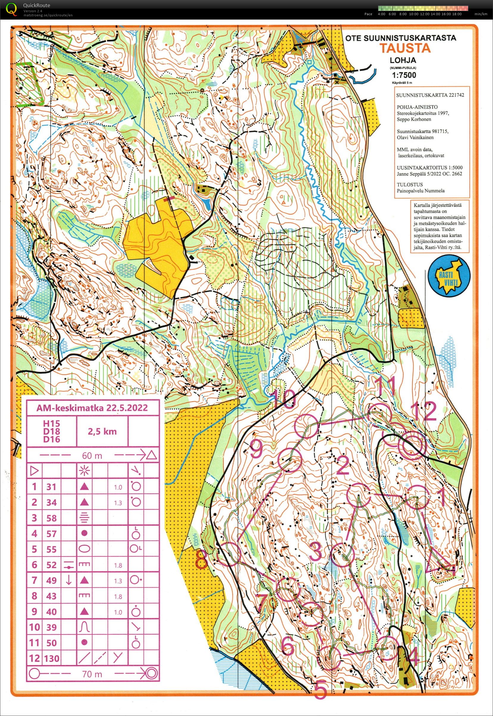 AM-keskimatka (22-05-2022)