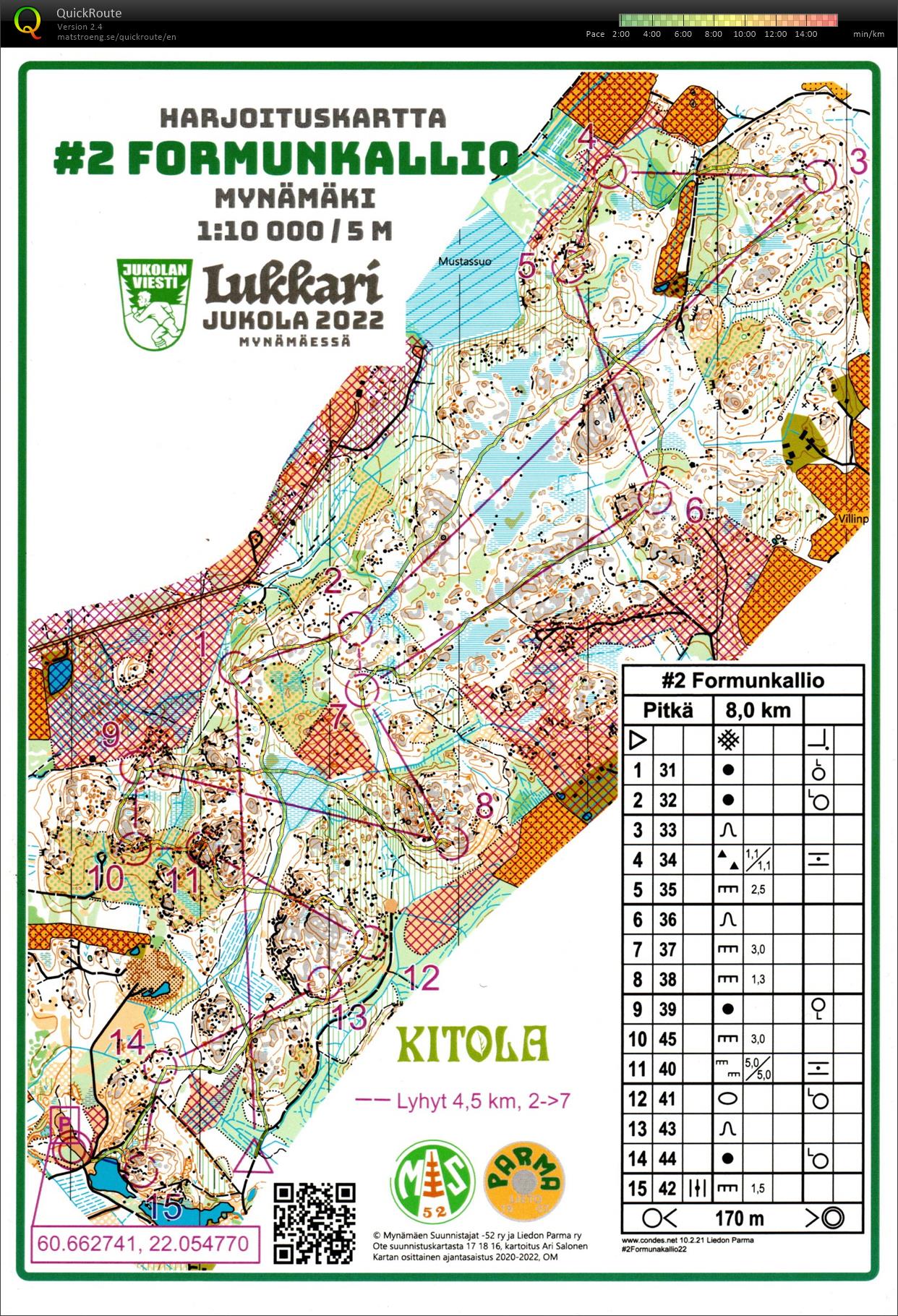 Jukola harjoitus 2 (2022-05-29)