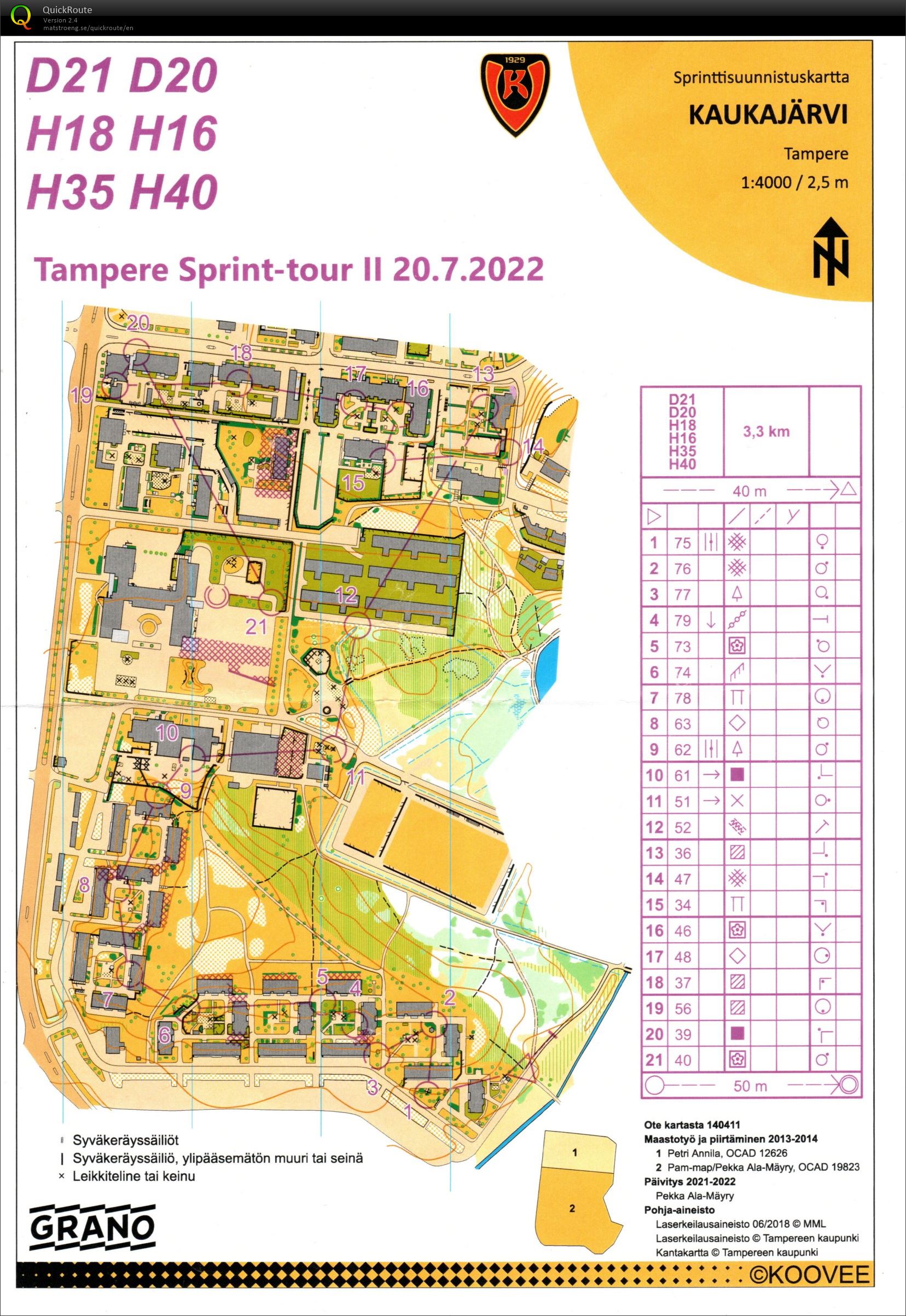 Tampere sprint tour II (20.07.2022)