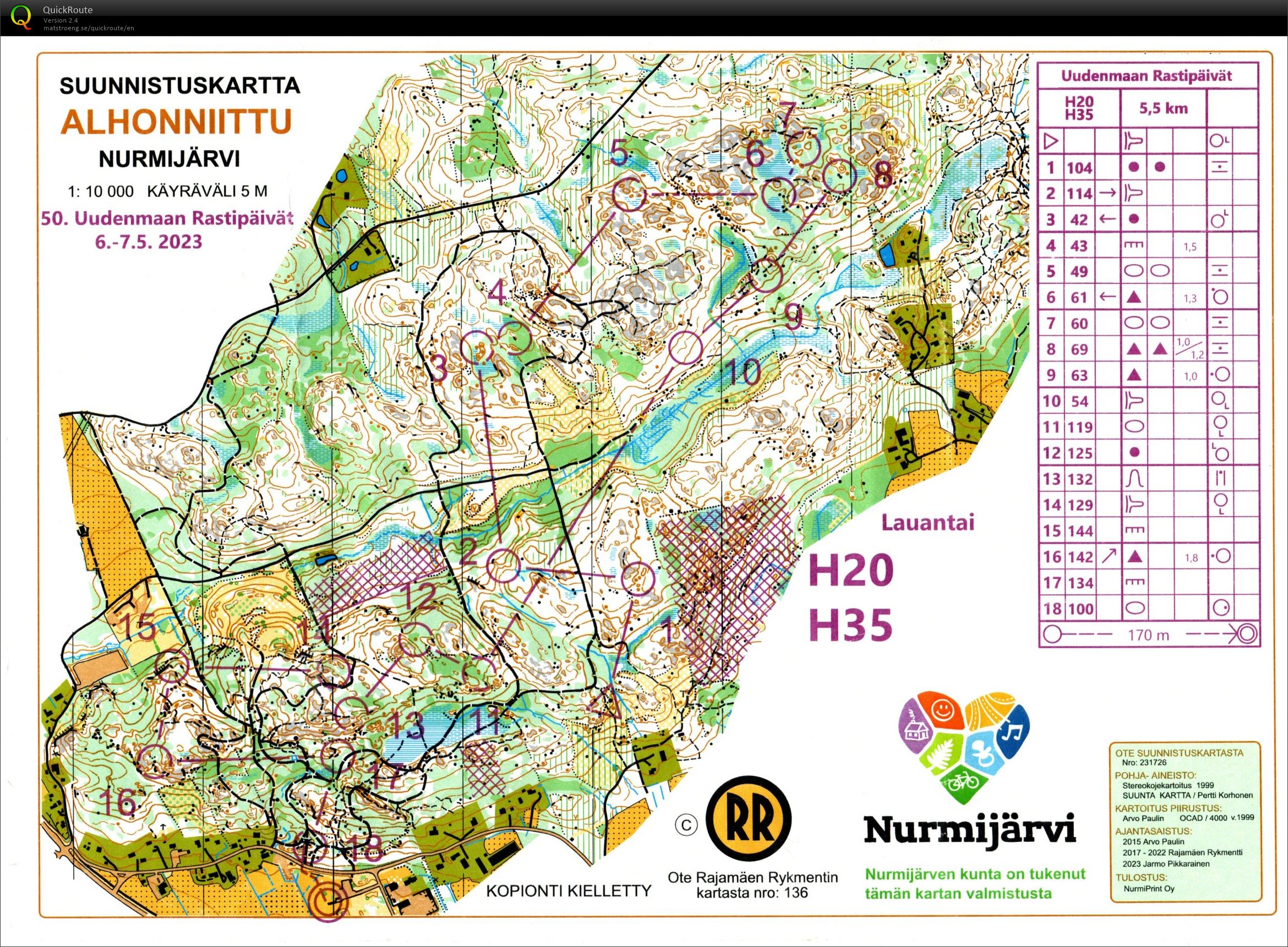 Uudenmaan rastipäivät keskimatka (06/05/2023)