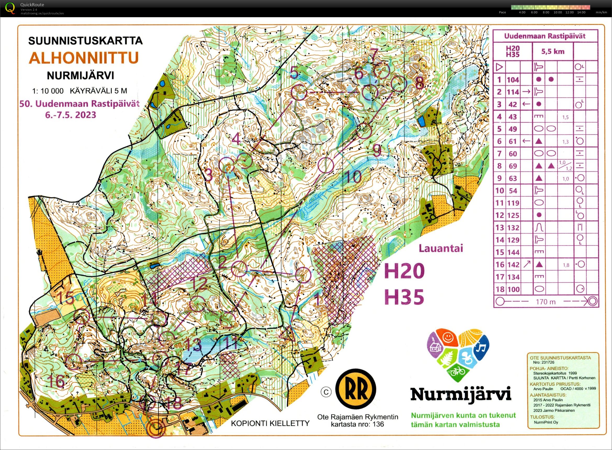 Uudenmaan rastipäivät keskimatka (2023-05-06)