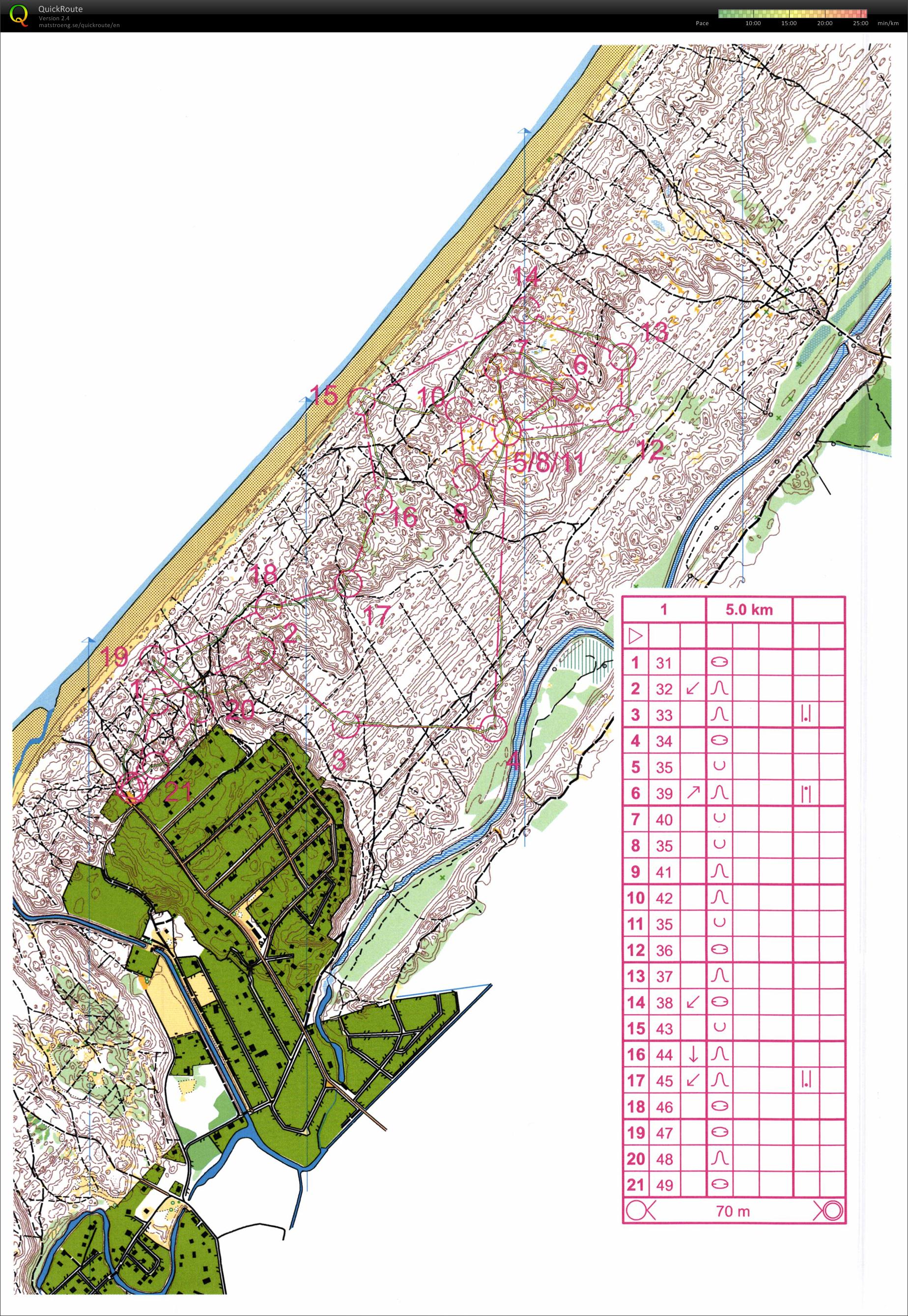 Latvian leirin 2 pv. 1 harjoitus (30/03/2013)