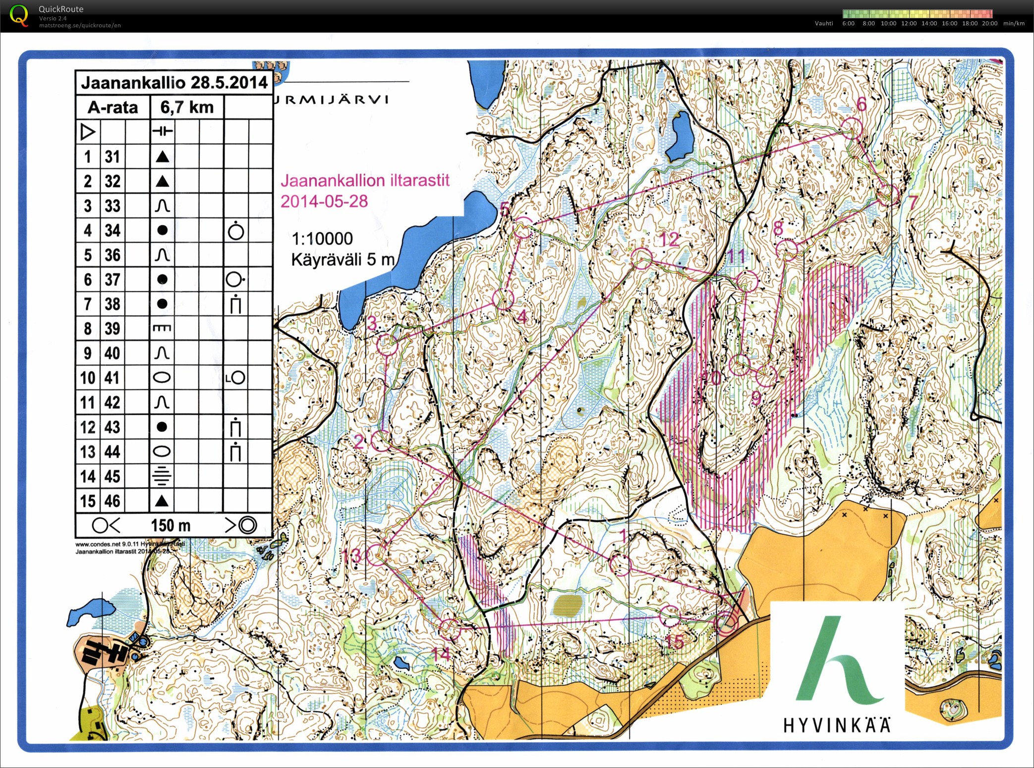 Iltarastit (2014-05-28)