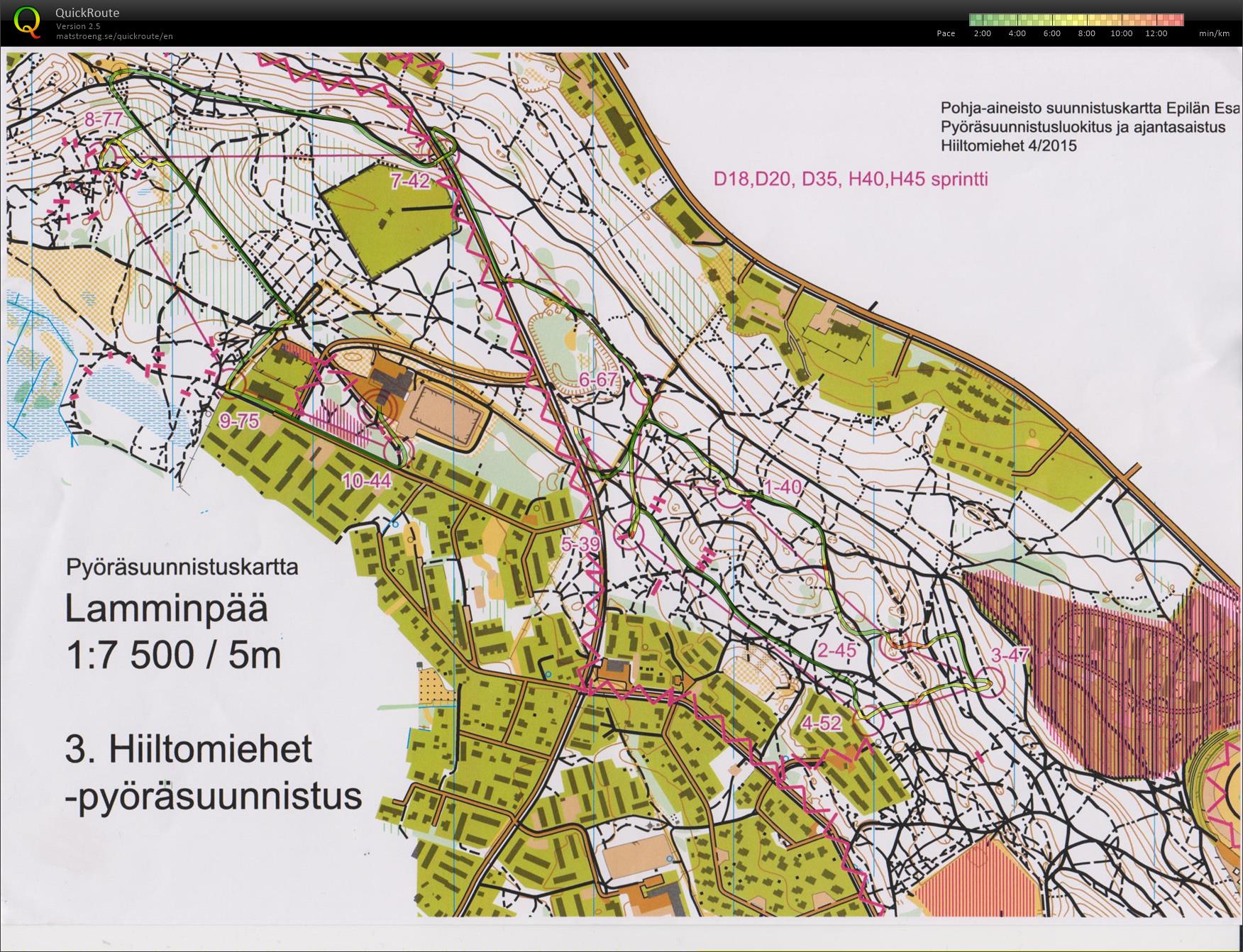 Hiiltomiehet sprintti (09.05.2015)