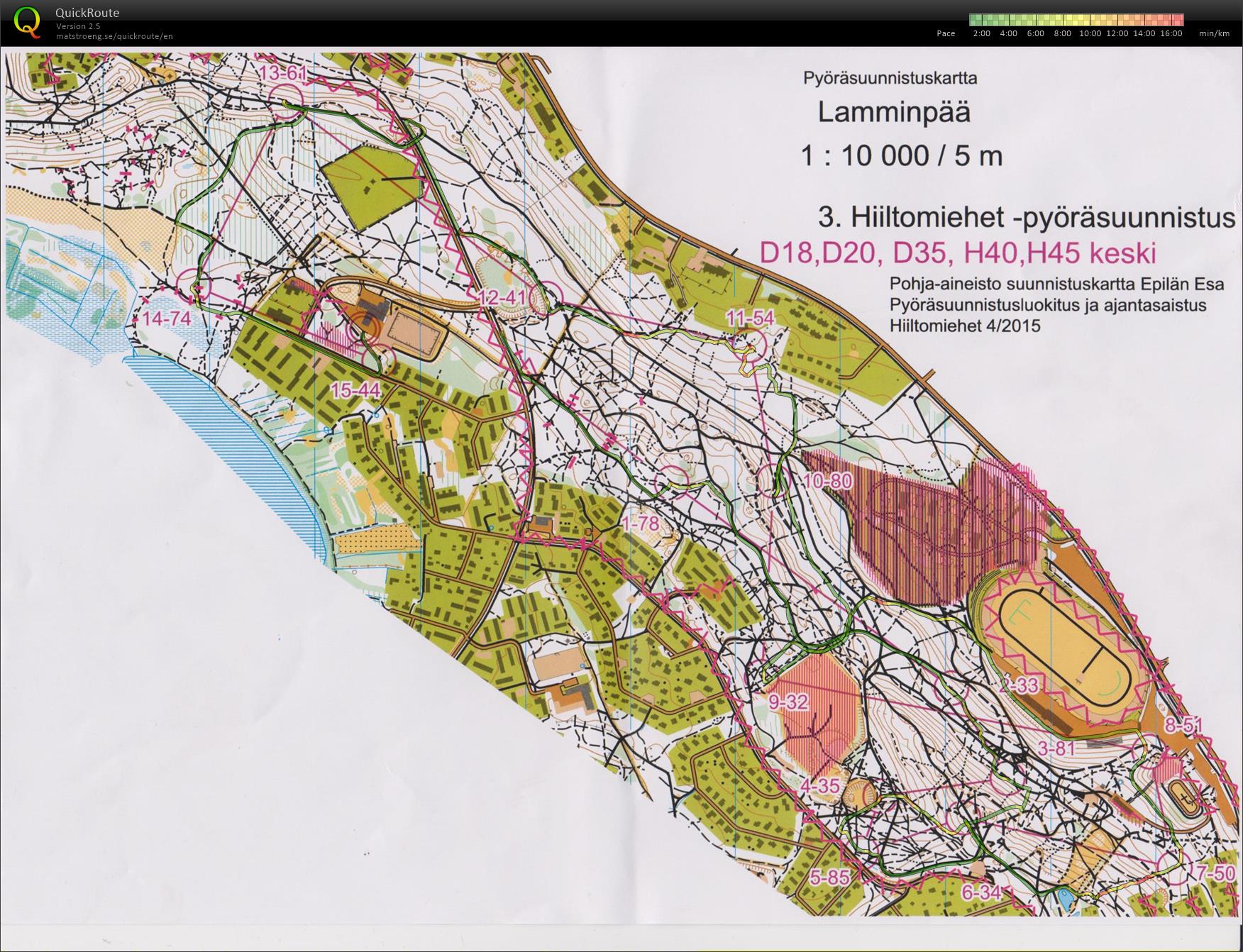 Hiiltomiehet keskimatka (09/05/2015)