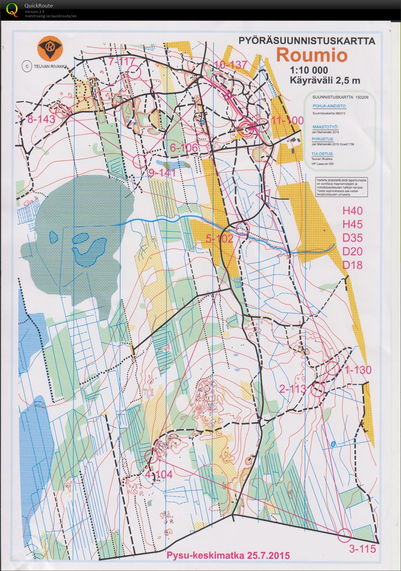 Teuvan pyörä keskimatka (2015-07-25)