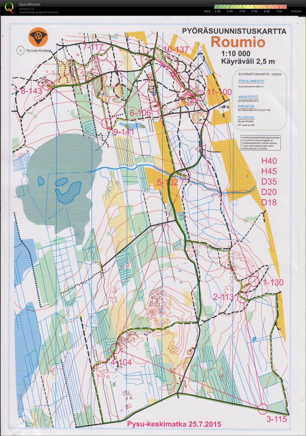 Teuvan pyörä keskimatka (2015-07-25)