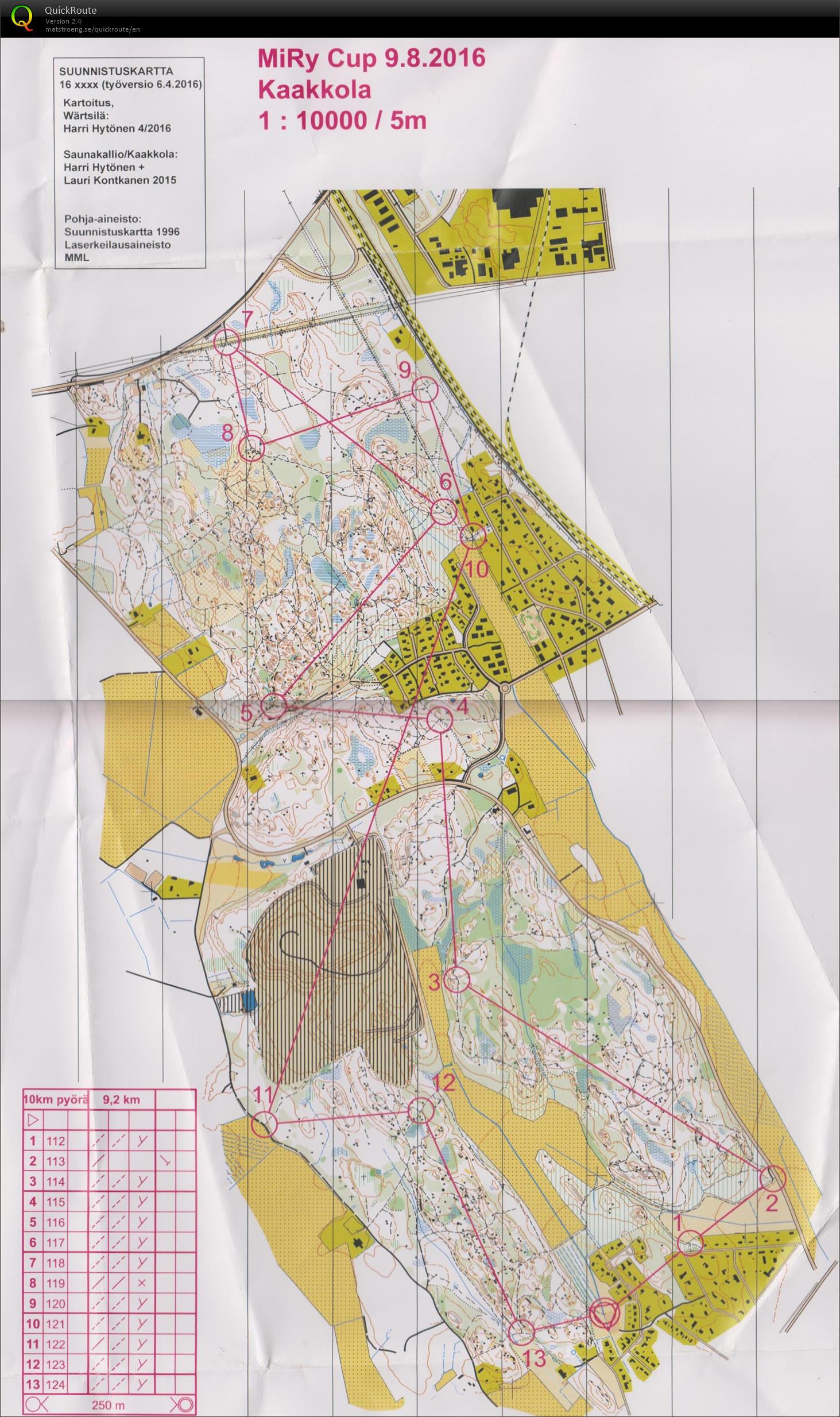 MiryCup osakisa 8 (09.08.2016)